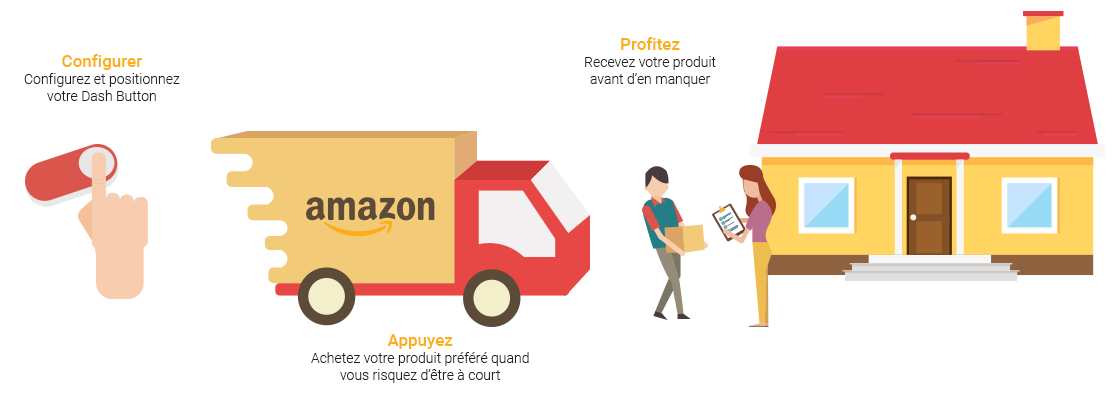 Processus de commande du Dash Button d'Amazon 