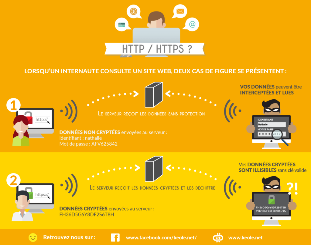HTTPS - sécuriser site internet